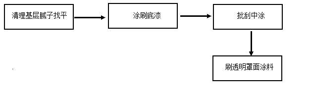 如何解決質感涂料施工方案？